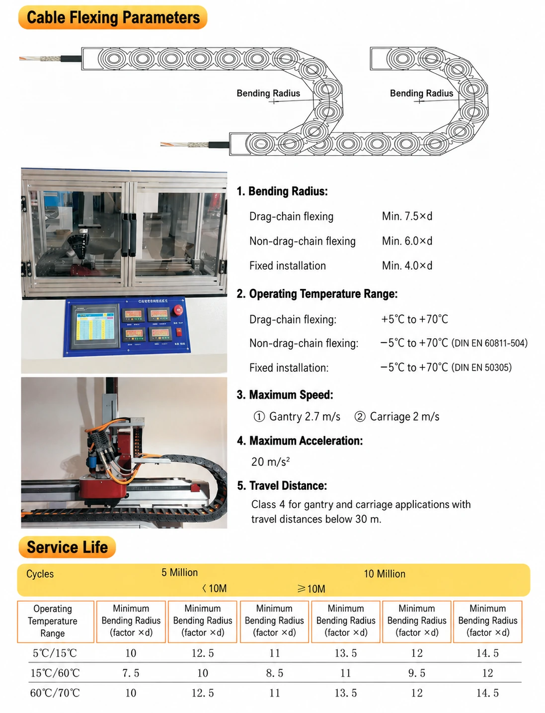 Cable flexing parameters for servo harness installation